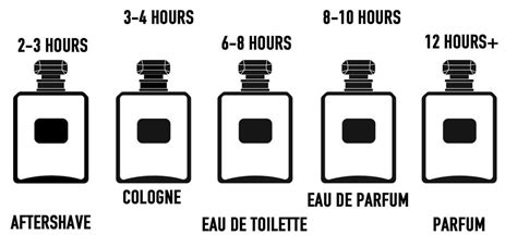 aftershave vs cologne for men